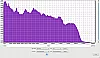 JBL Clip 3 Frequenzanalyse